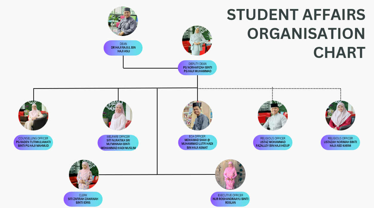 SA_OrgChart