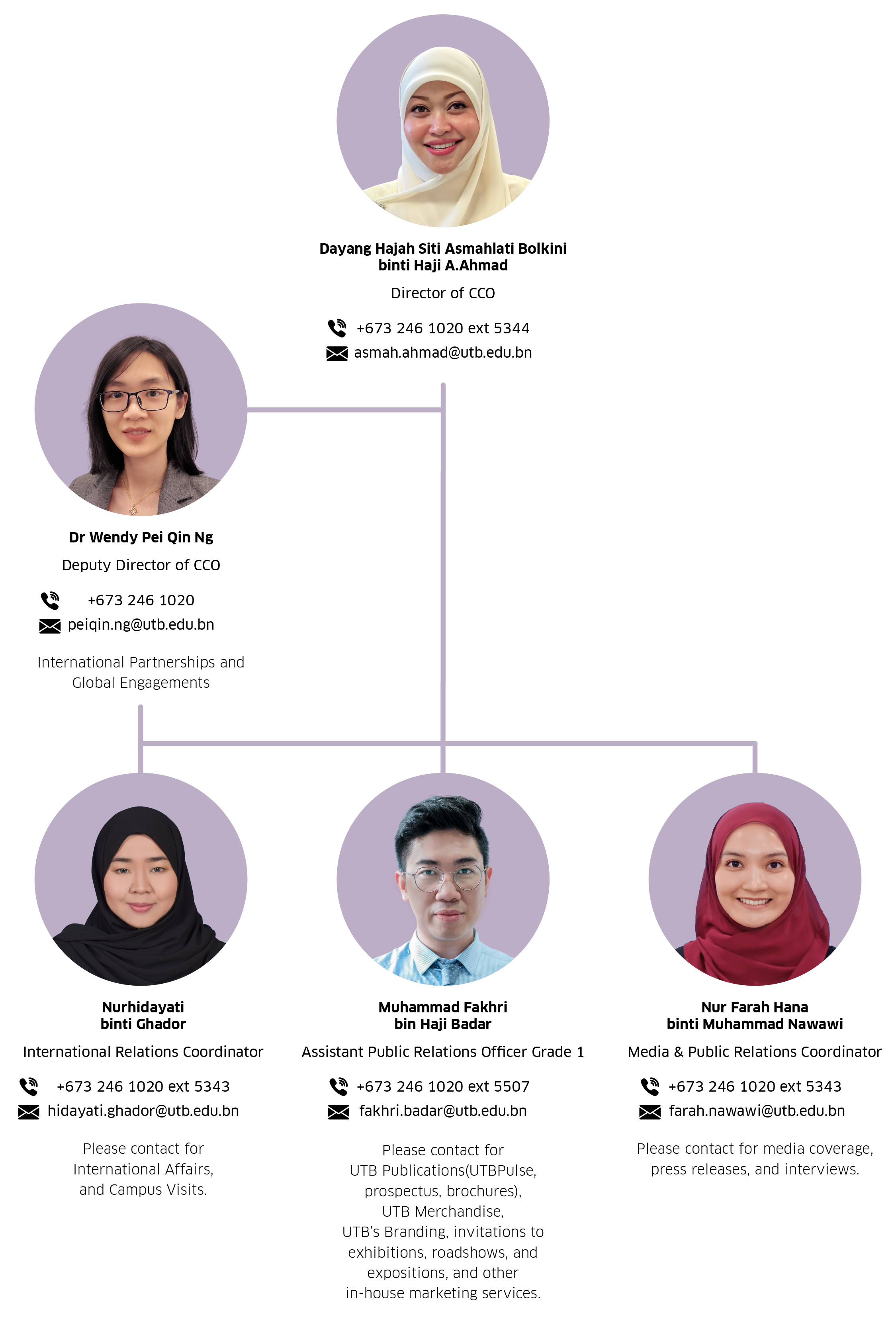 The CCO Team | Universiti Teknologi Brunei